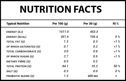 GYM HIGH Whey Pro Synergy 20 Servings - Image 3